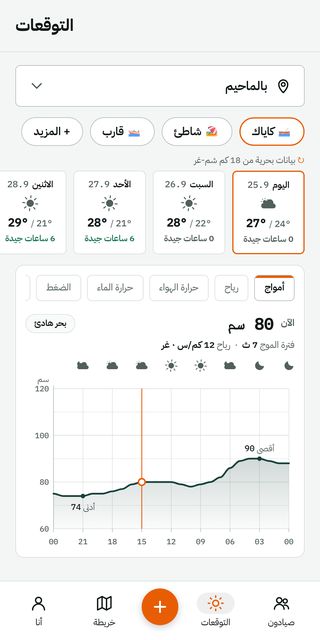 شاشة التوقعات في Fishwake: «كاياك» محدد، بطاقات الأيام مع عدد الساعات الجيدة، ورسم بياني للأمواج مع خط «الآن» وأيقونة طقس كل ثلاث ساعات