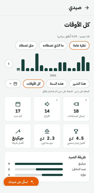 شاشة «صيدي»: أعمدة لكل شهر، 18 صيدة، 14 نوعاً، 17 يوم صيد