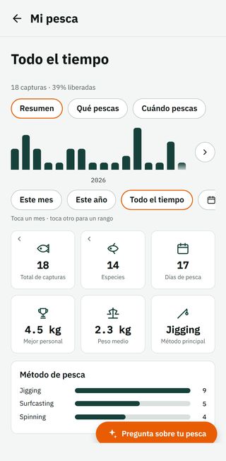La pantalla Mi pesca: barras por mes, 18 capturas, 14 especies, 17 días de pesca