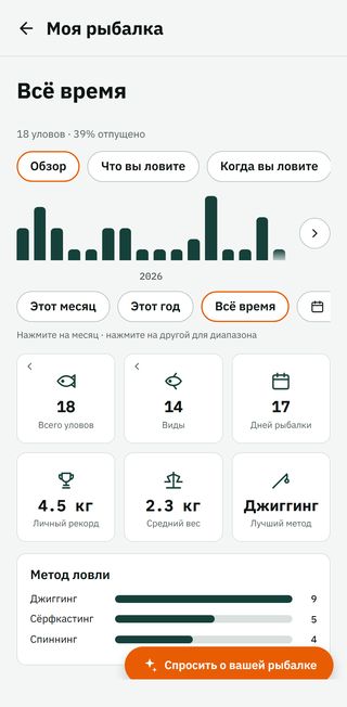 Экран «Моя рыбалка»: столбцы по месяцам, 18 уловов, 14 видов, 17 дней рыбалки